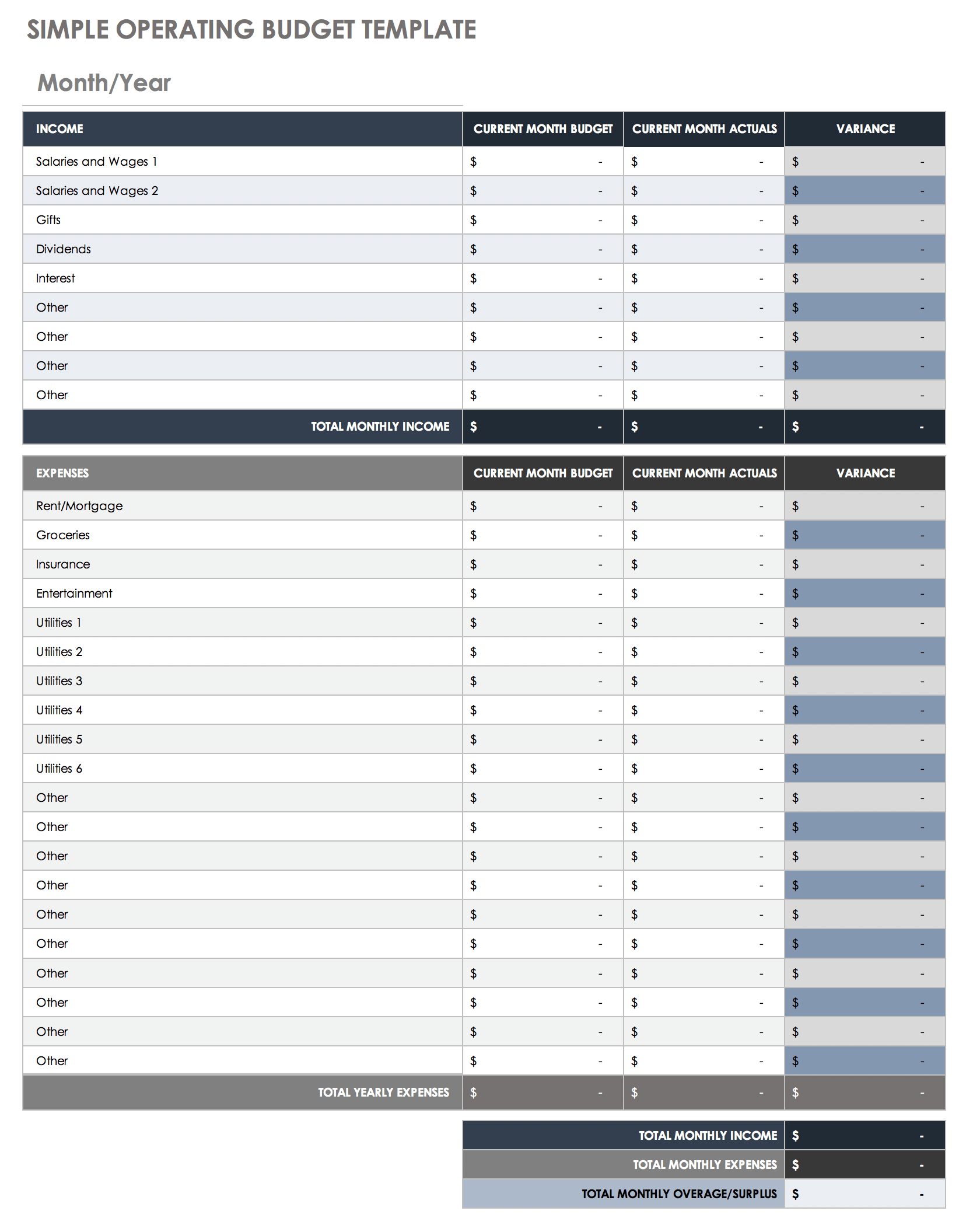 sample annual operating budget template sample annual operating budget template