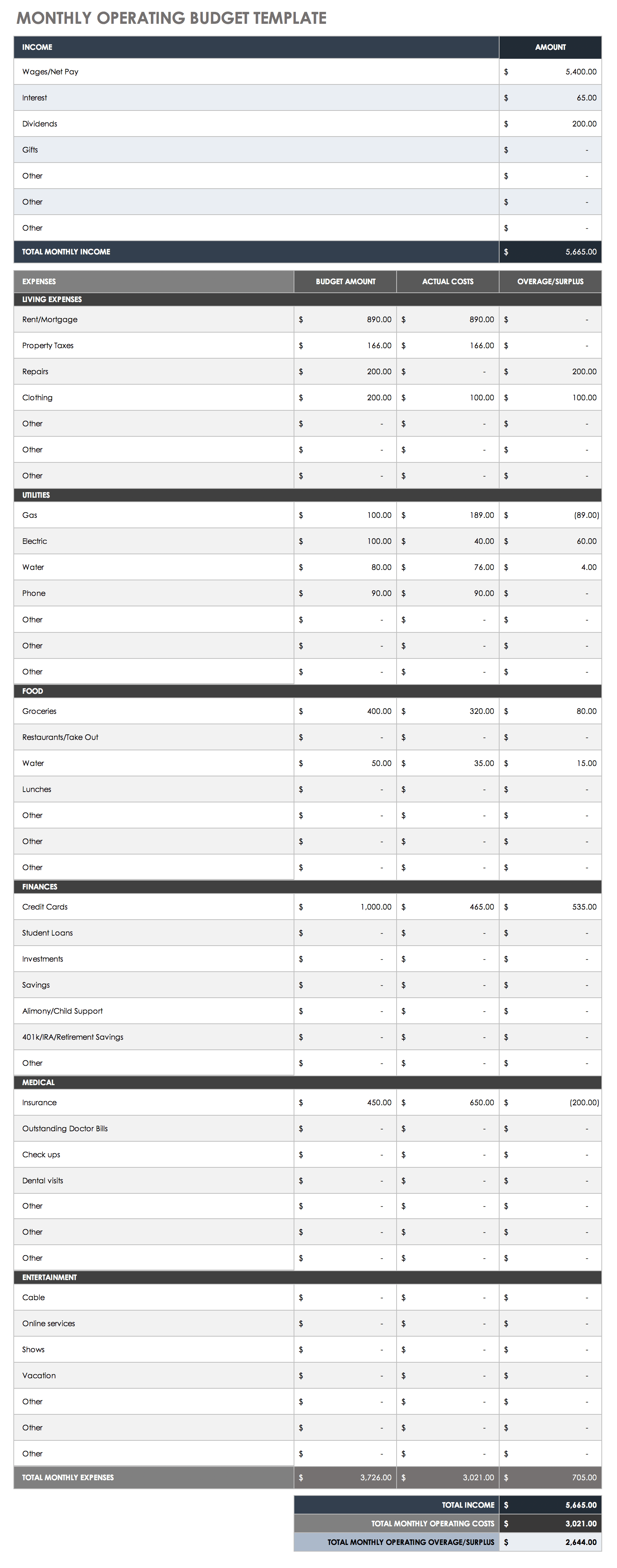 sample annual operating budget template sample annual operating budget template
