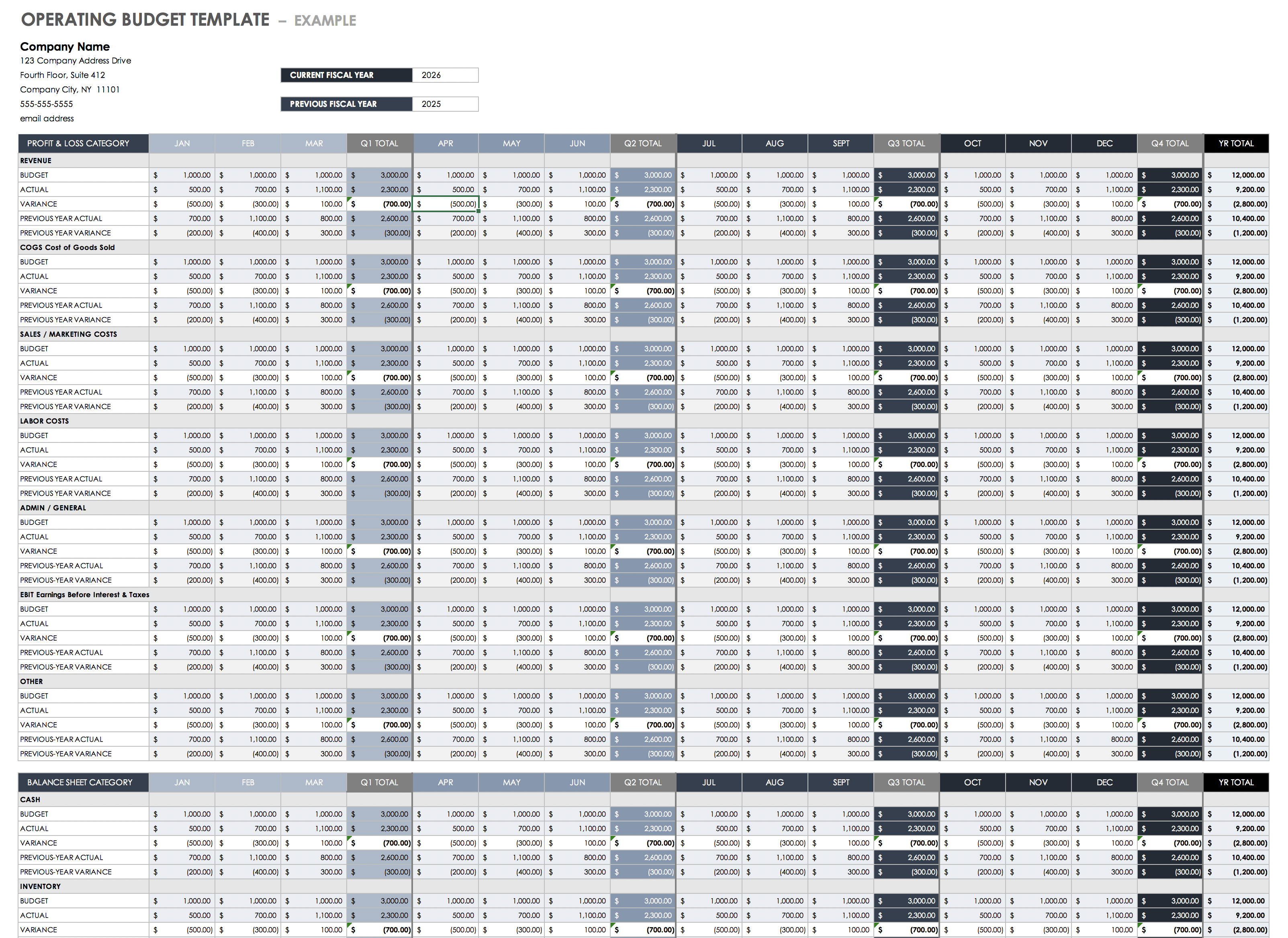 sample operations budget template sample operations budget template