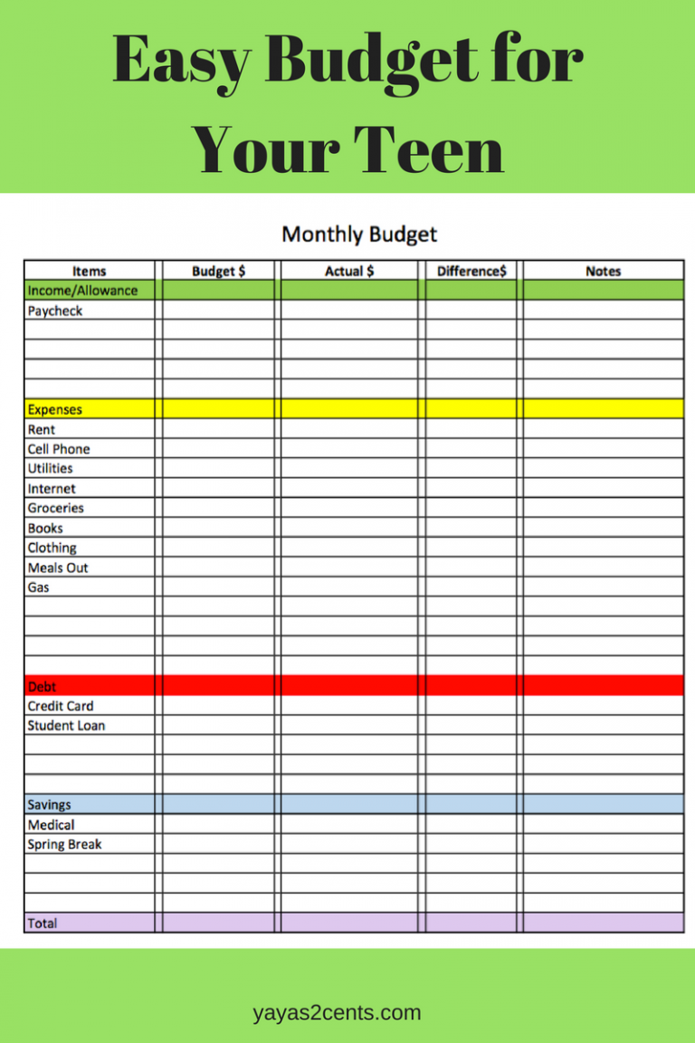 sample budget template for teenager sample budget template for teenager