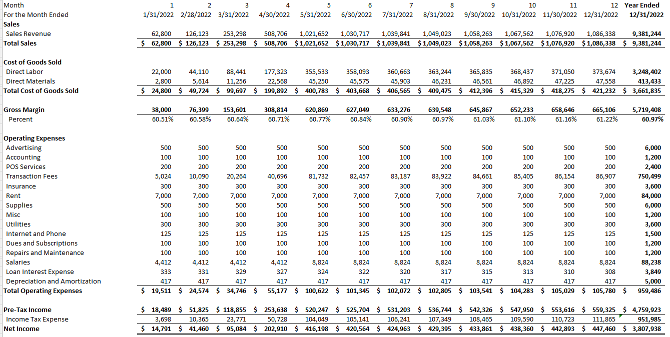 sample pro forma budget template sample pro forma budget template