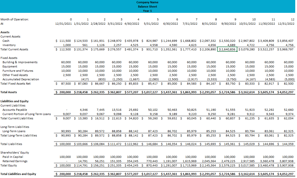 sample pro forma budget template sample pro forma budget template