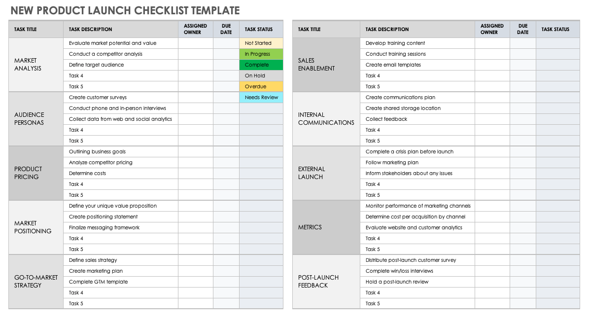 sample product launch checklist template sample product launch checklist template