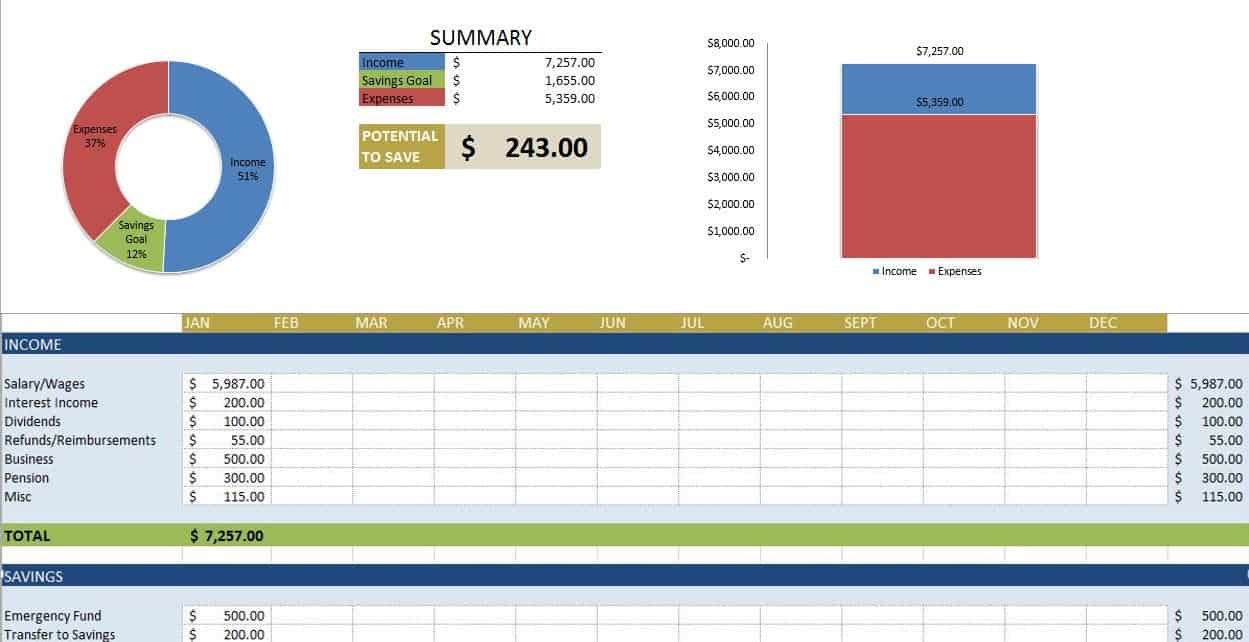 sample household yearly budget template sample household yearly budget template