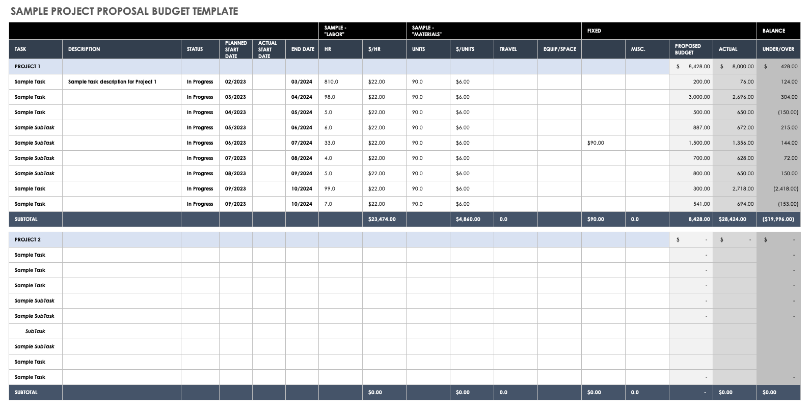 sample project budget template sample project budget template
