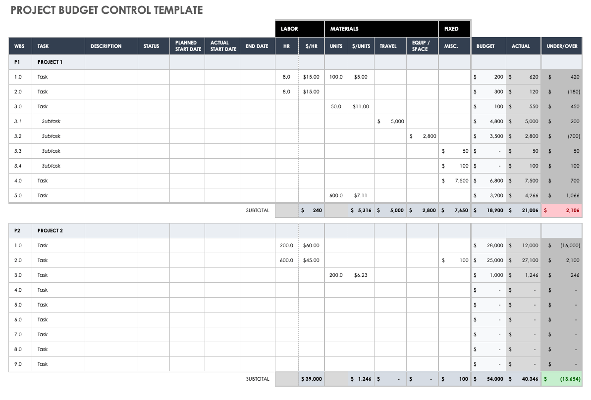 sample tracking budget template sample tracking budget template