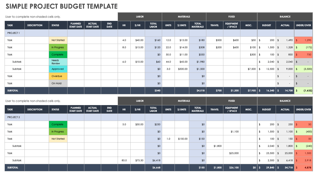 sample project management budget template sample project management budget template