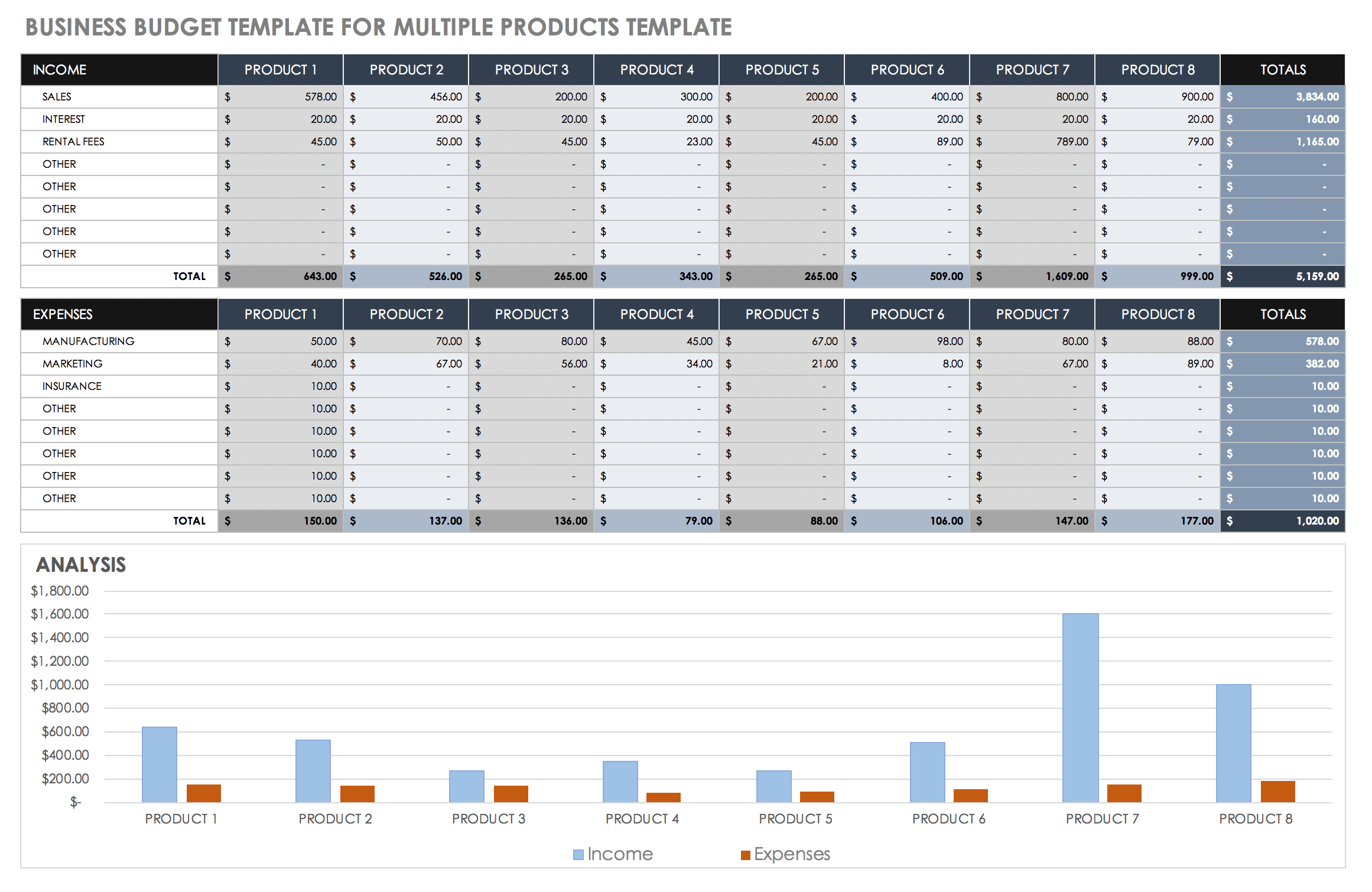 sample business operating budget template sample business operating budget template