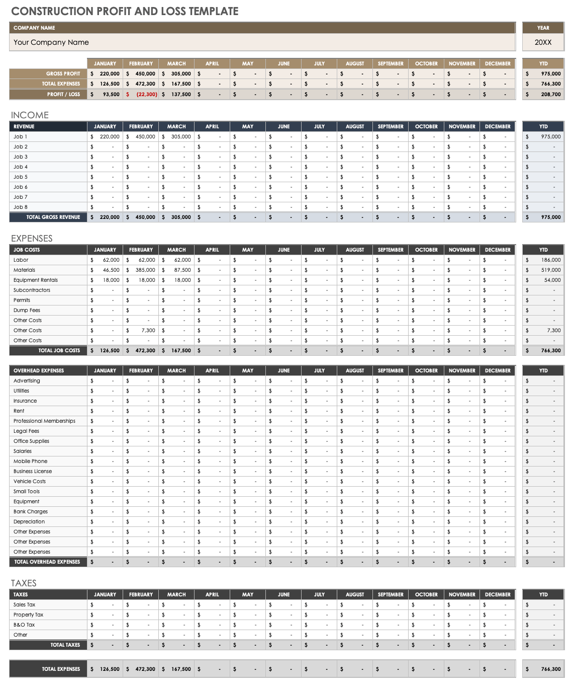 sample small business profit and loss template sample small business profit and loss template