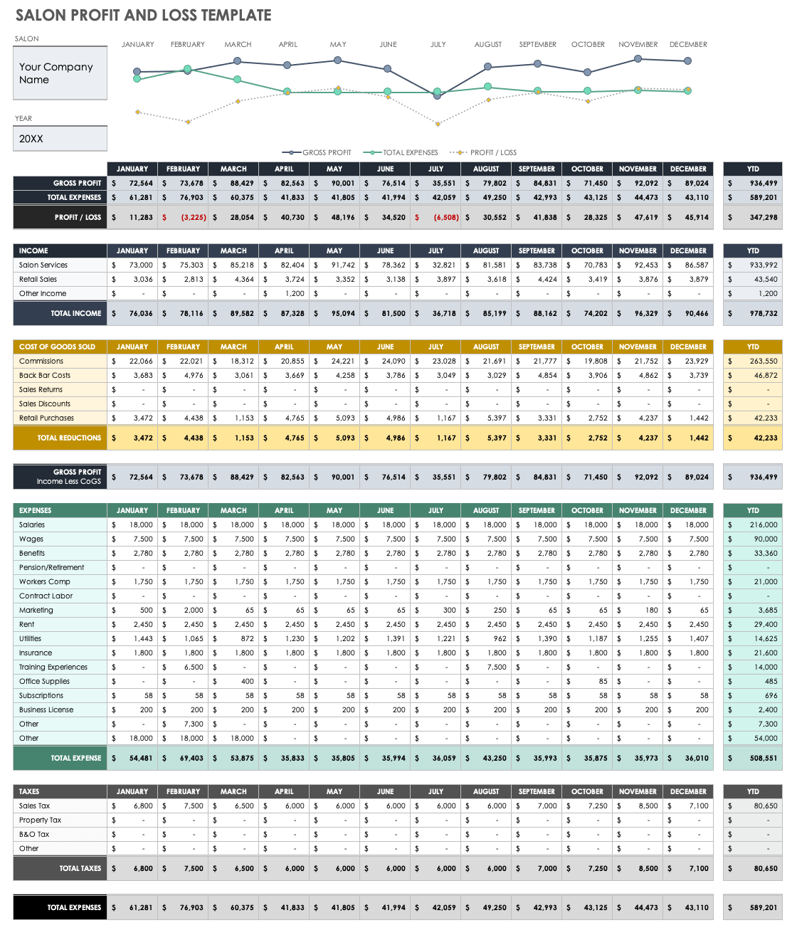 sample small business profit and loss template sample small business profit and loss template