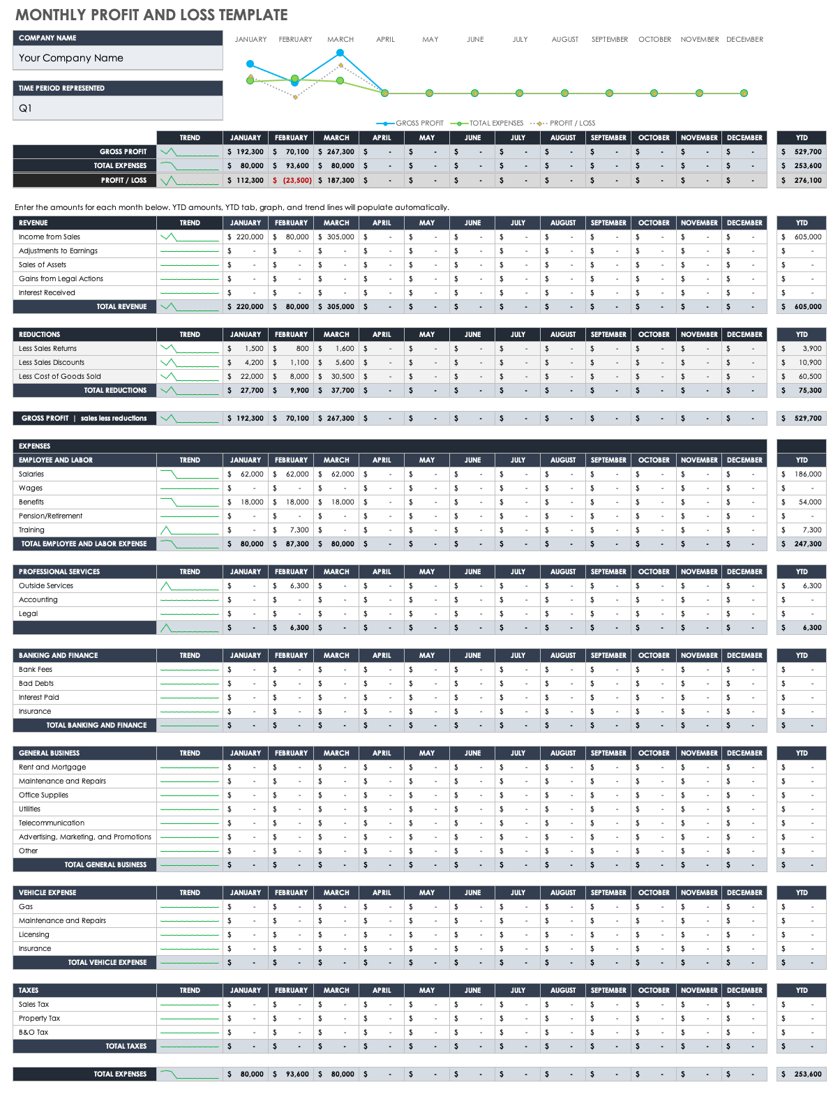 sample small business profit and loss template sample small business profit and loss template