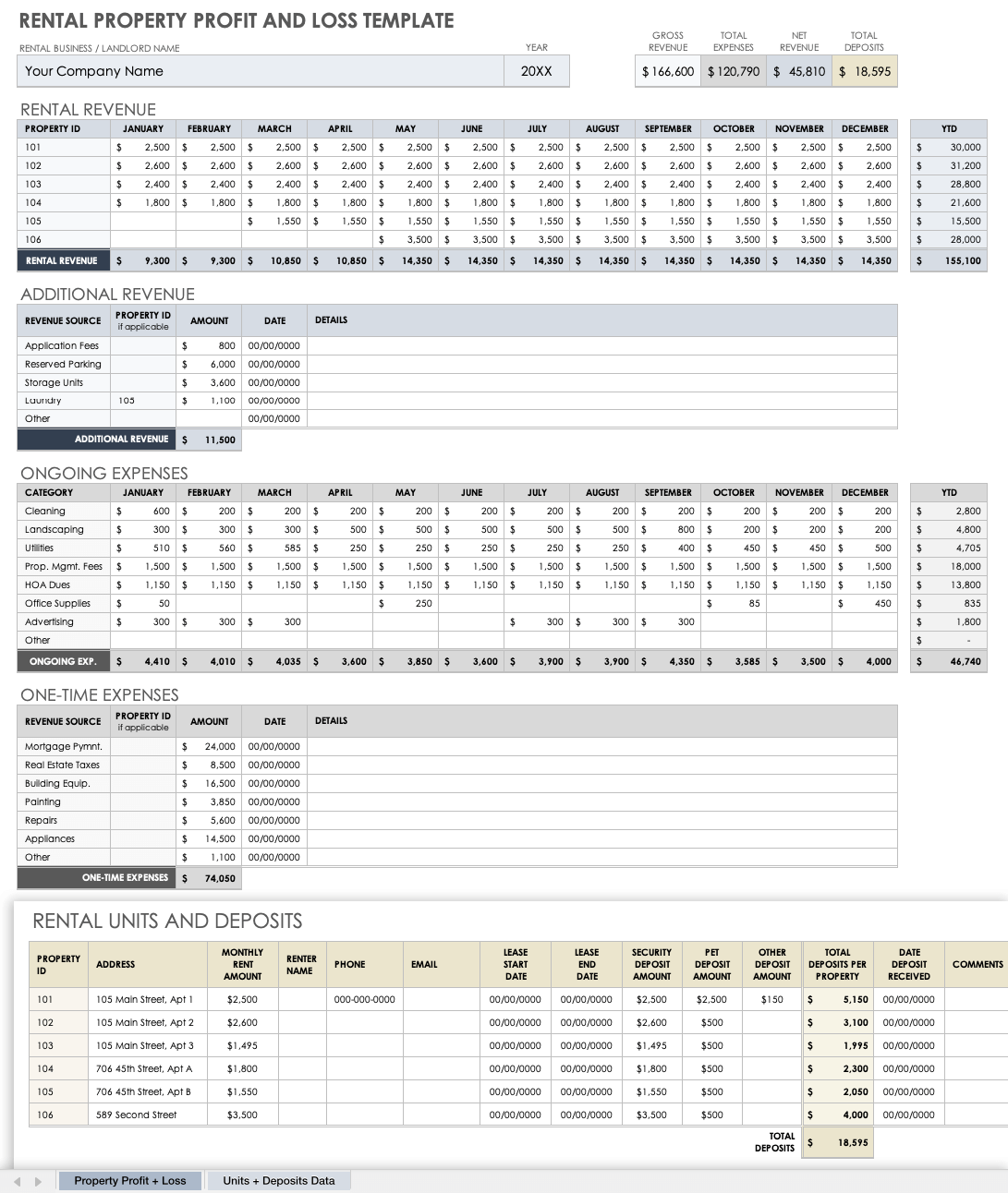 sample small business profit and loss template sample small business profit and loss template