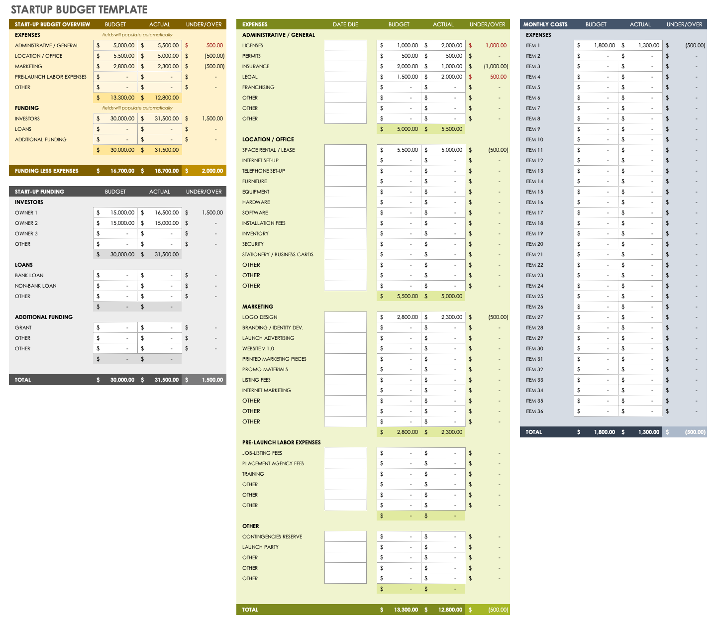 sample budget template for startup business sample budget template for startup business