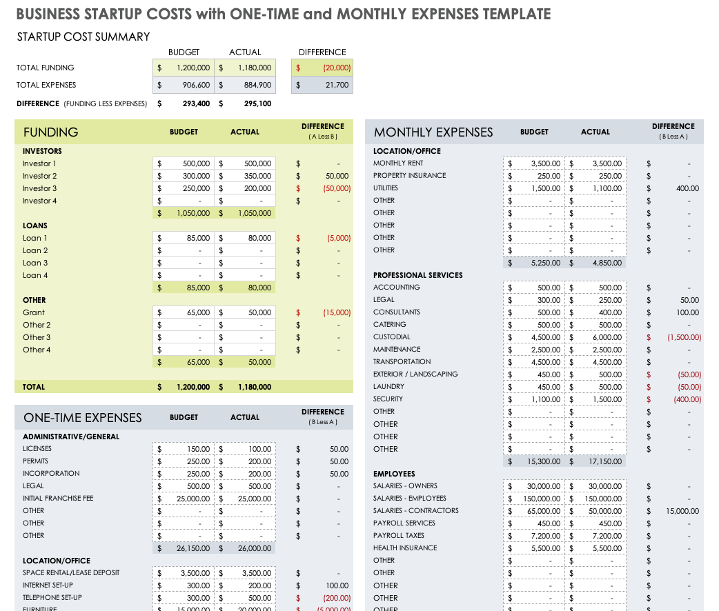 sample start-up budget template sample start-up budget template