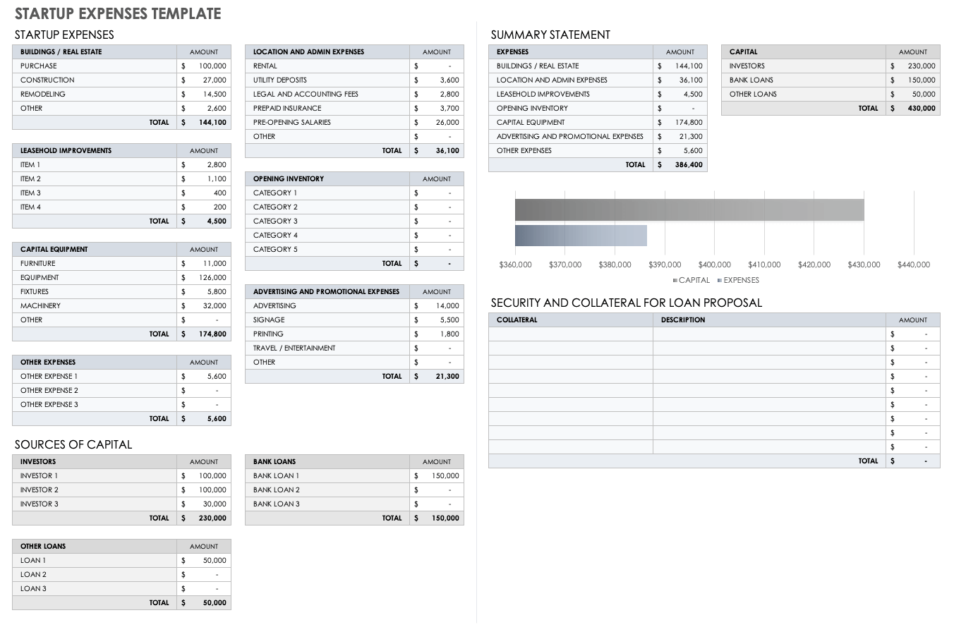 sample start-up budget template sample start-up budget template