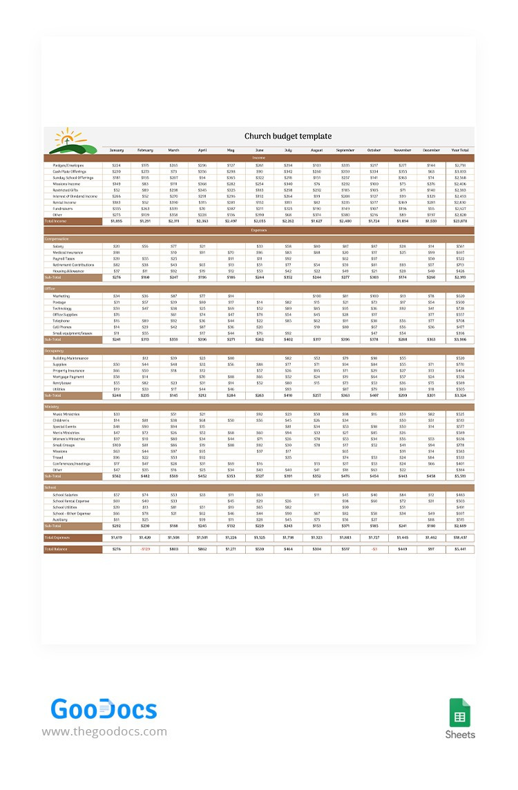 sample ministry budget template sample ministry budget template