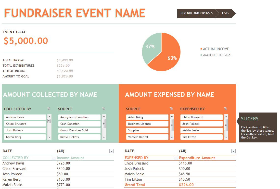 sample non profit event budget template sample non profit event budget template