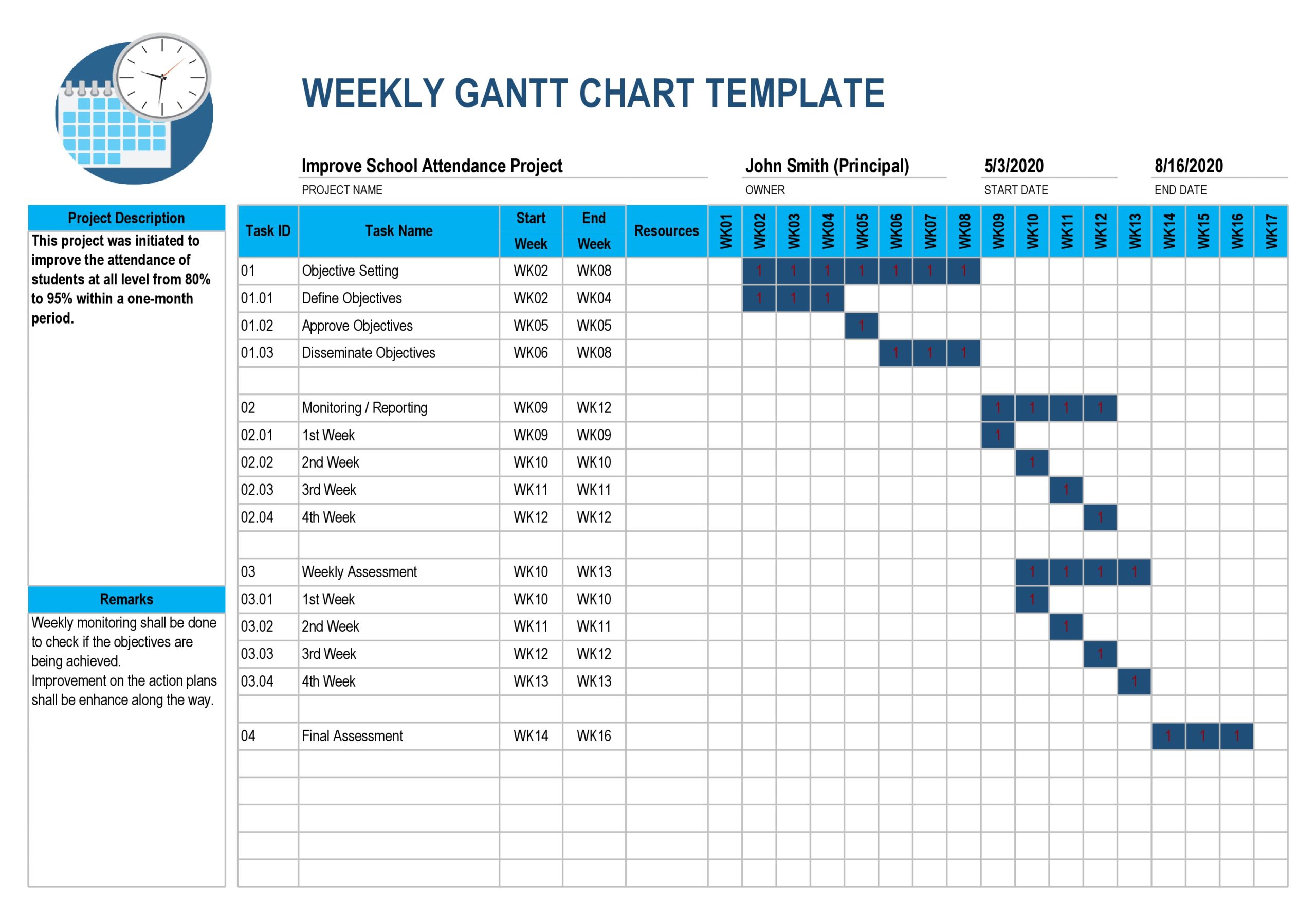 gantt chart template