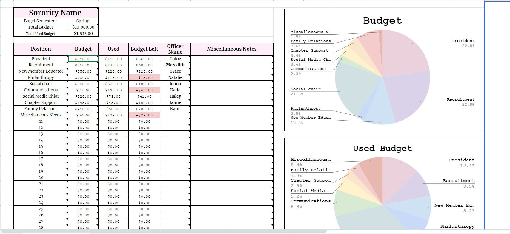 sample fraternity budget template sample fraternity budget template