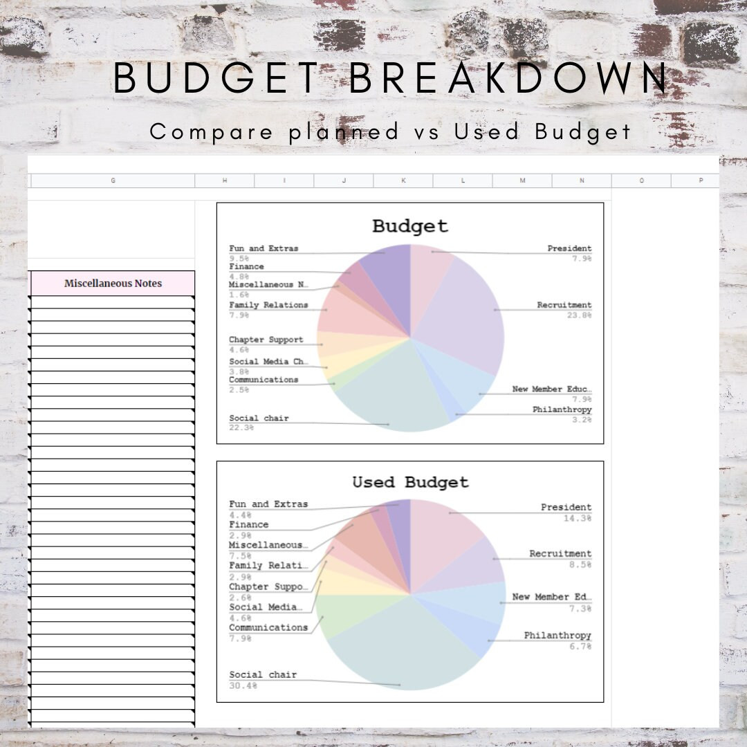 sample fraternity budget template sample fraternity budget template