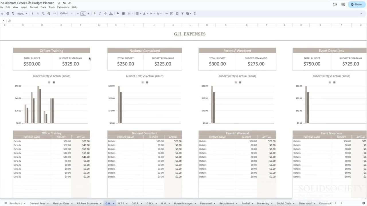 sample fraternity budget template sample fraternity budget template