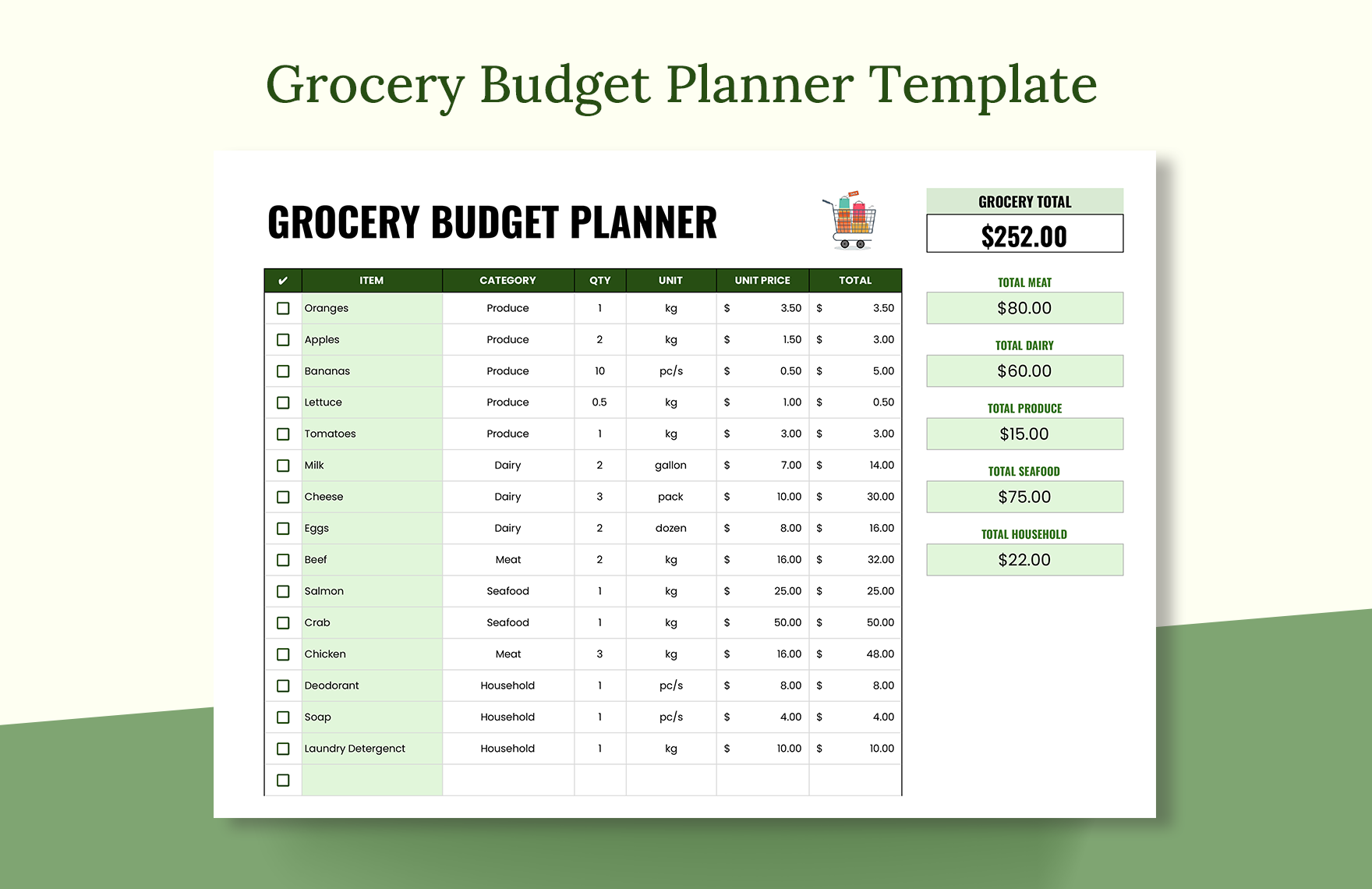 sample grocery budget template sample grocery budget template