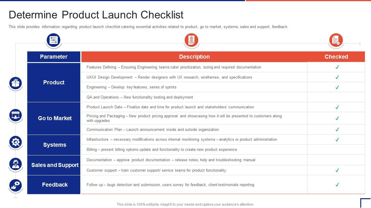 sample product launch checklist template sample product launch checklist template