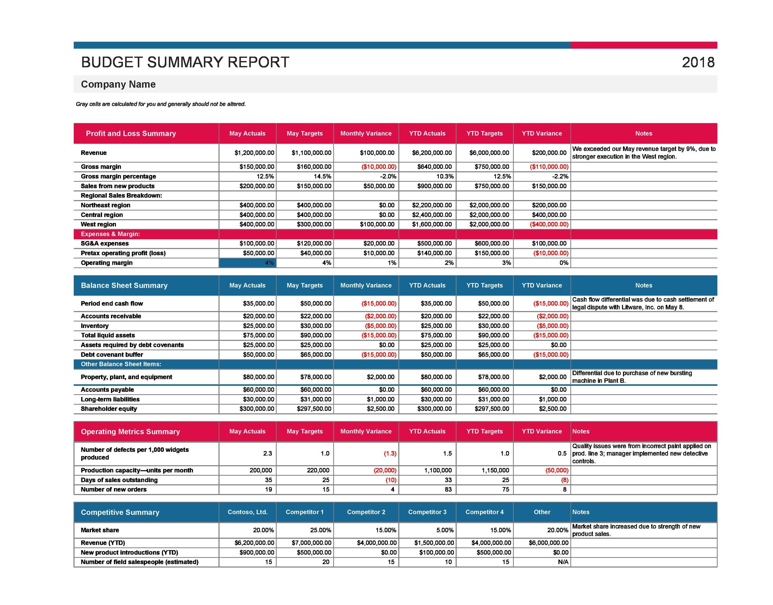 sample company budget template sample company budget template