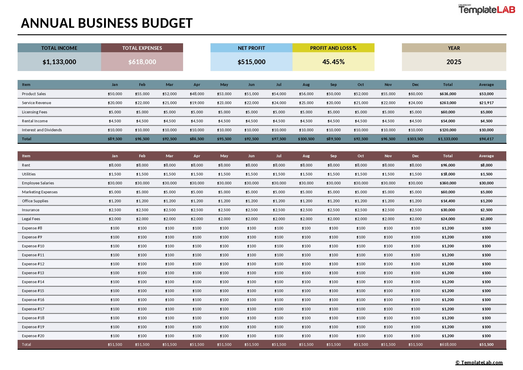 sample legal department budget template sample legal department budget template