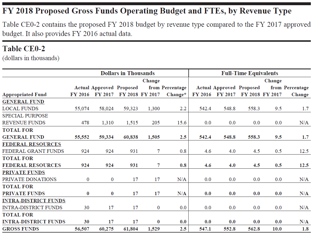 sample public library budget template sample public library budget template