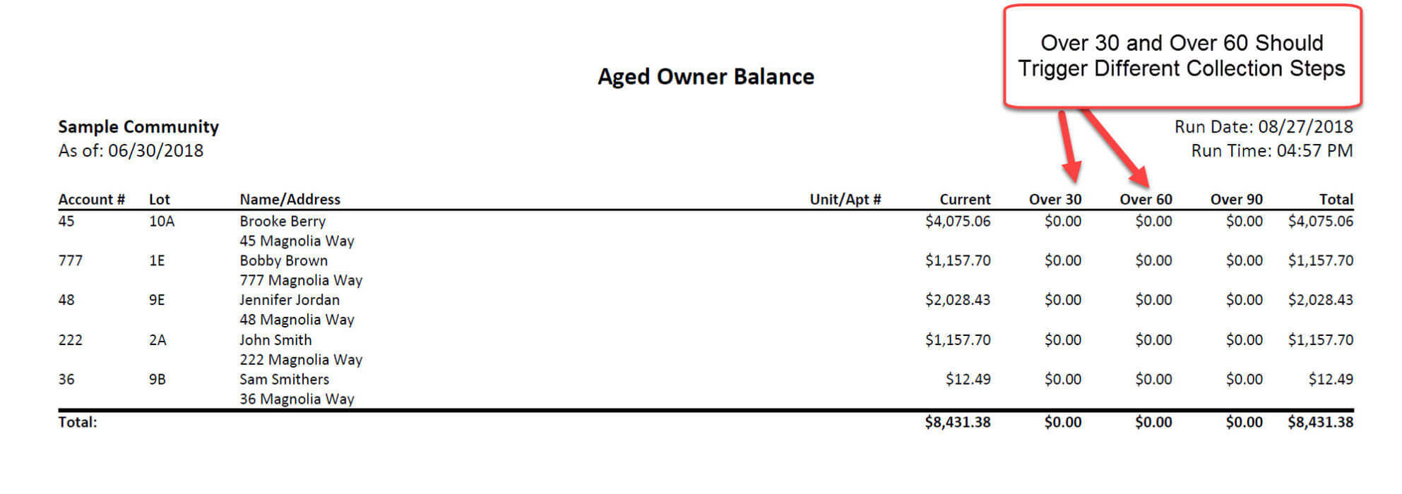 sample condo association budget template sample condo association budget template