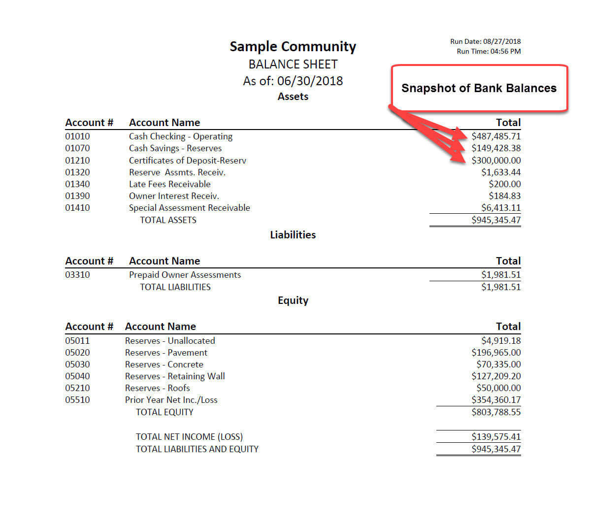 sample homeowners association budget template sample homeowners association budget template