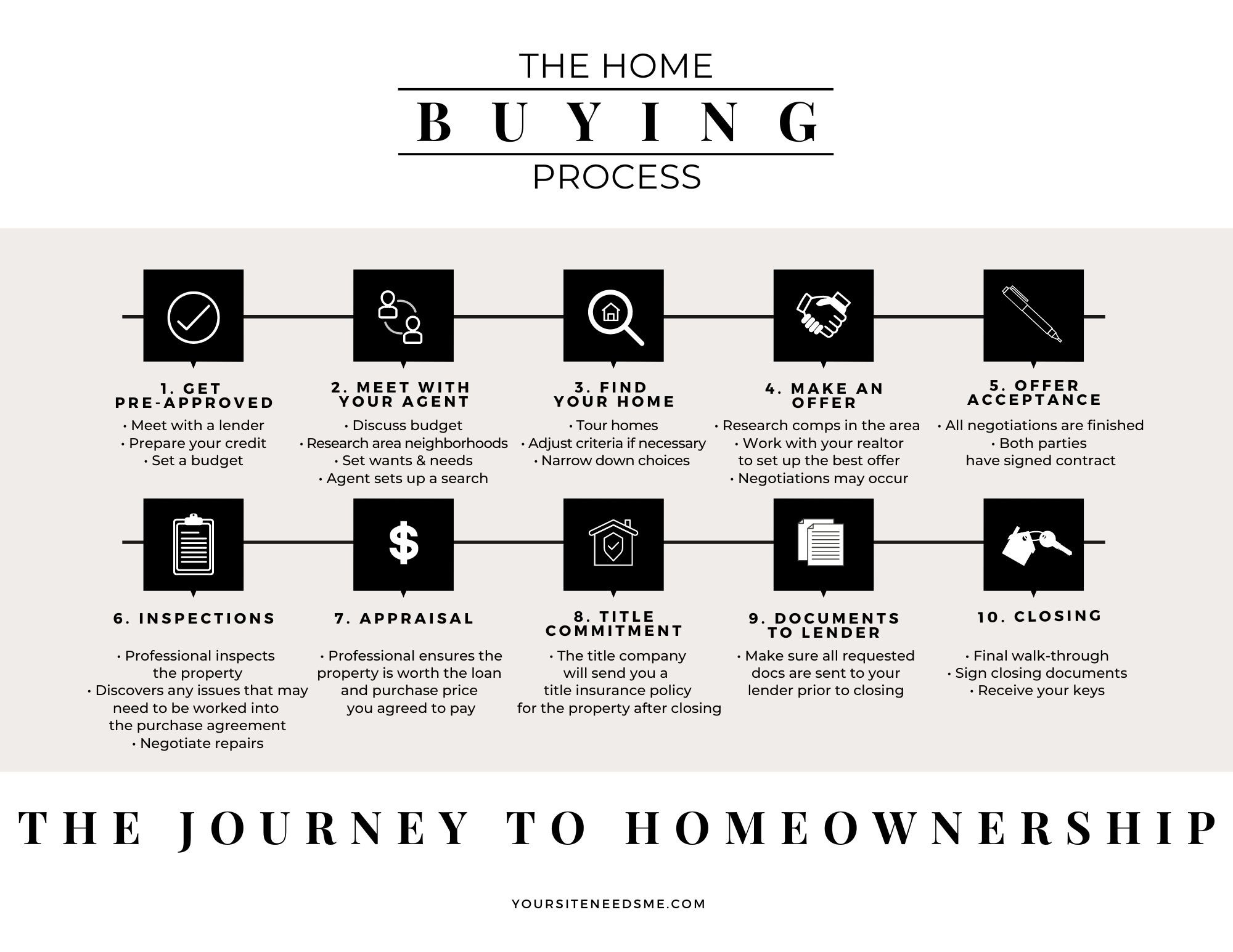 Home Buying Process Checklist (PDF) & BONUS House Hunting Home Buying Process Checklist (PDF) & BONUS House Hunting