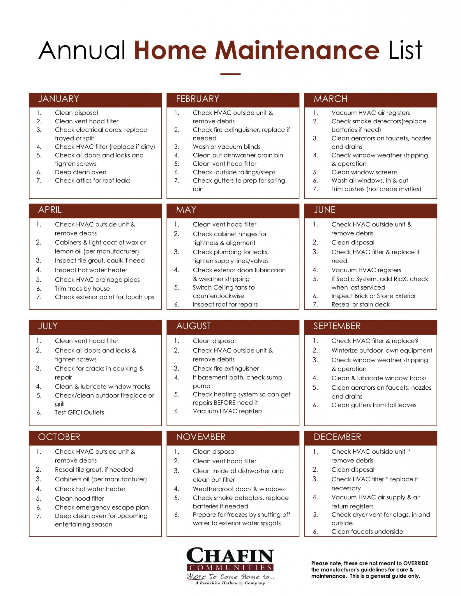 sample maintenance checklist template sample maintenance checklist template