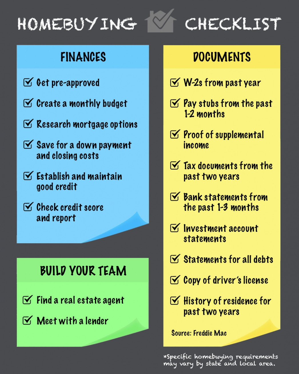 Homebuying checklist HomesMSP Real Estate Minneapolis Homebuying checklist HomesMSP Real Estate Minneapolis