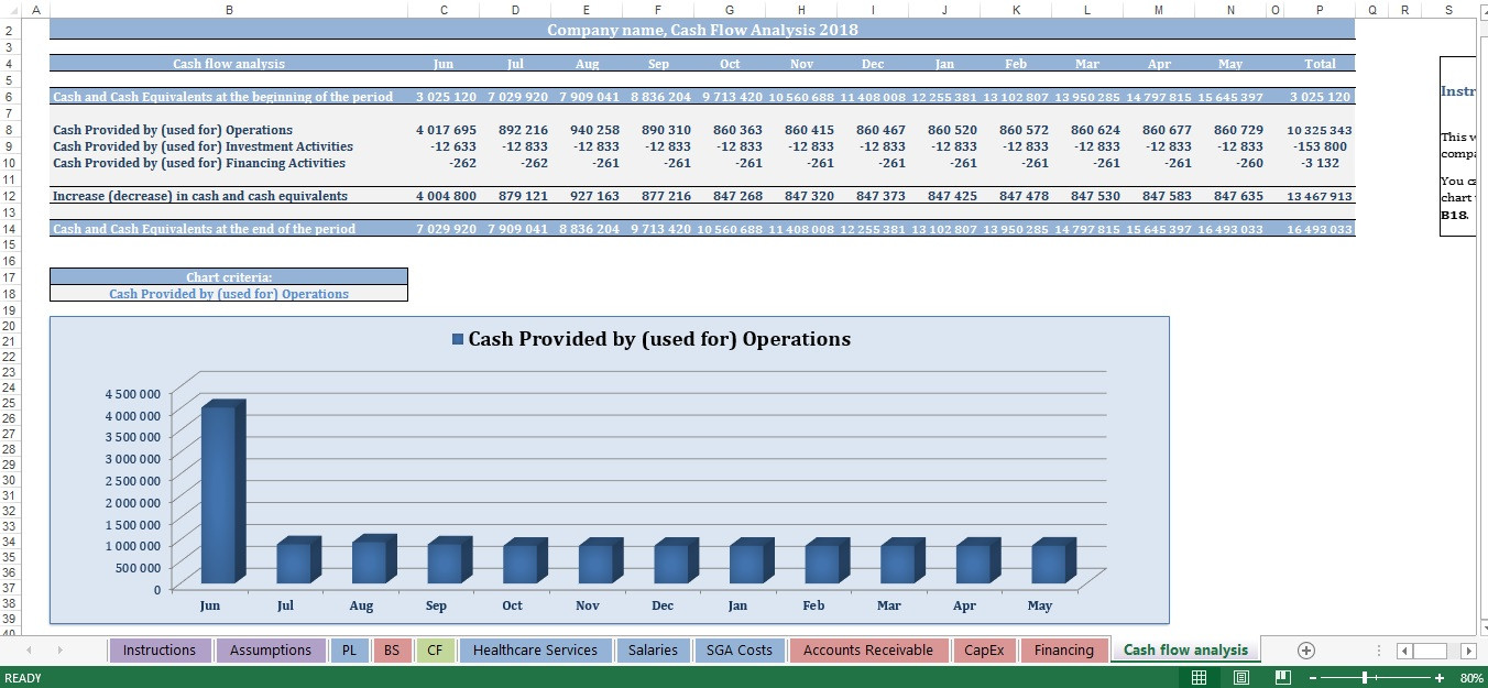 sample medical office budget template sample medical office budget template