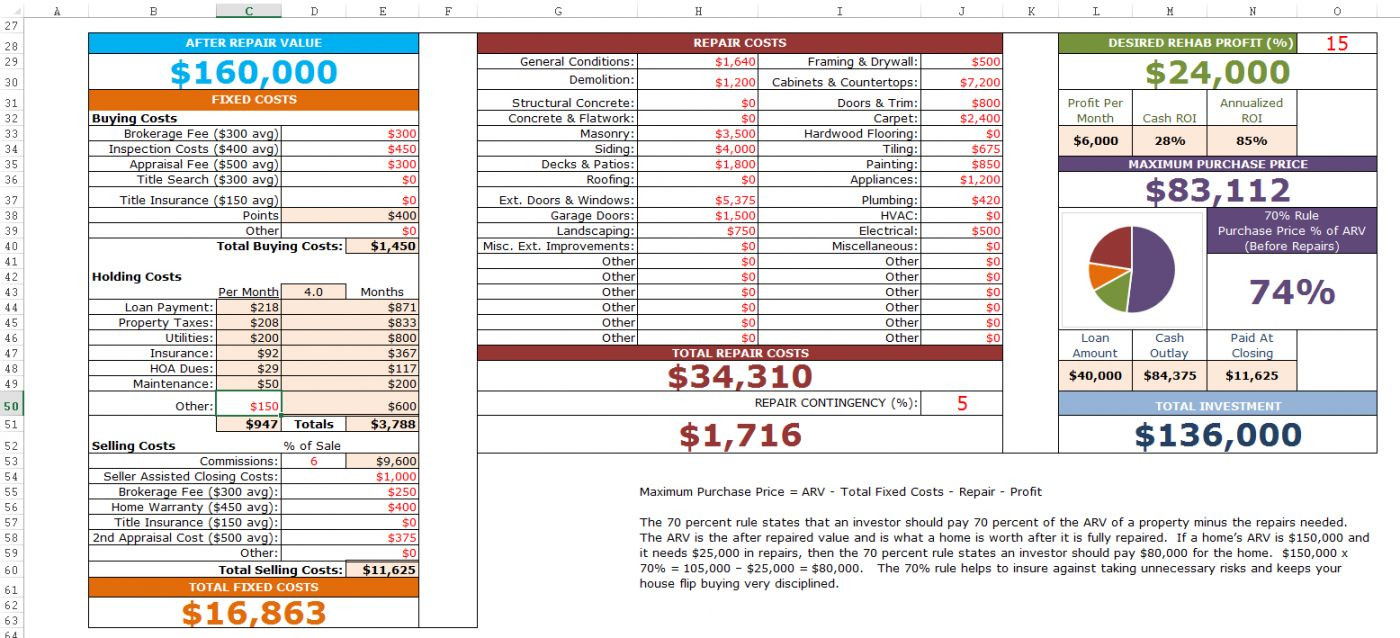 sample hoflip budget template sample hoflip budget template