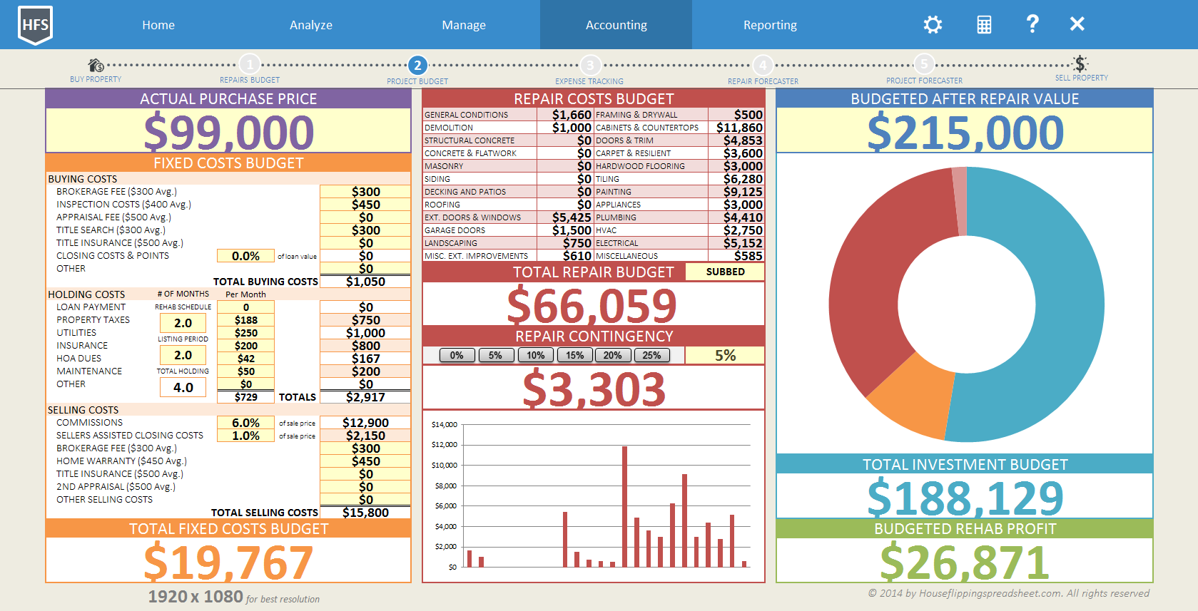 sample hoflip budget template sample hoflip budget template
