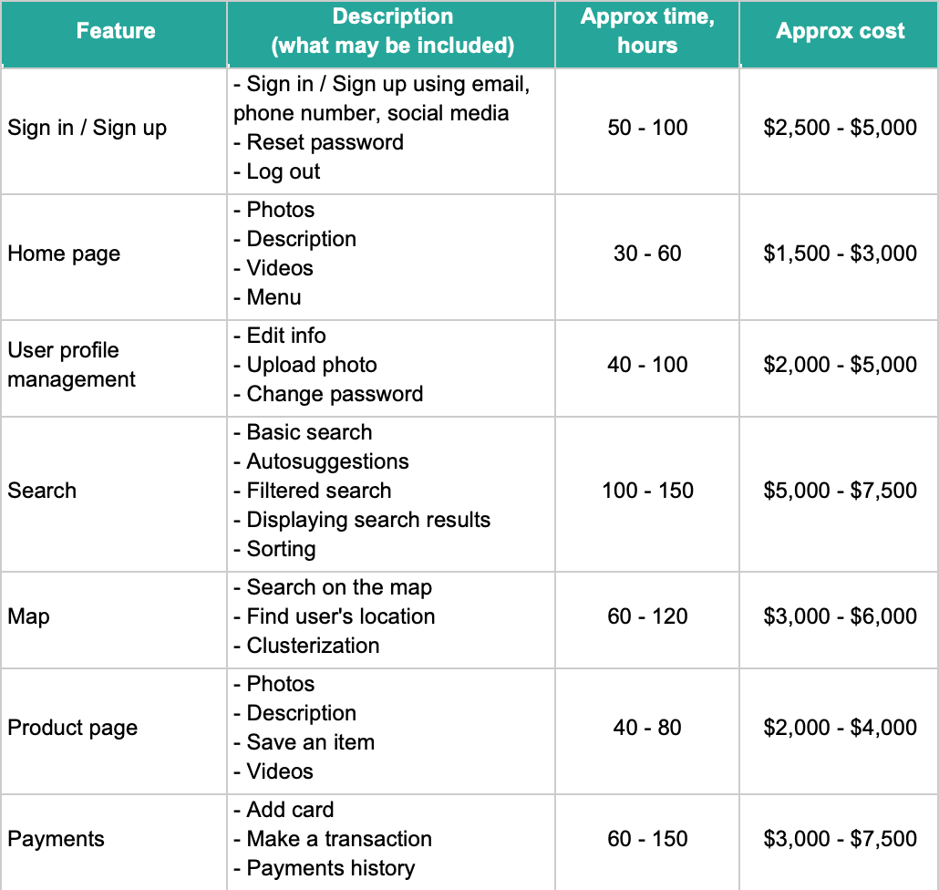 sample app development budget template sample app development budget template