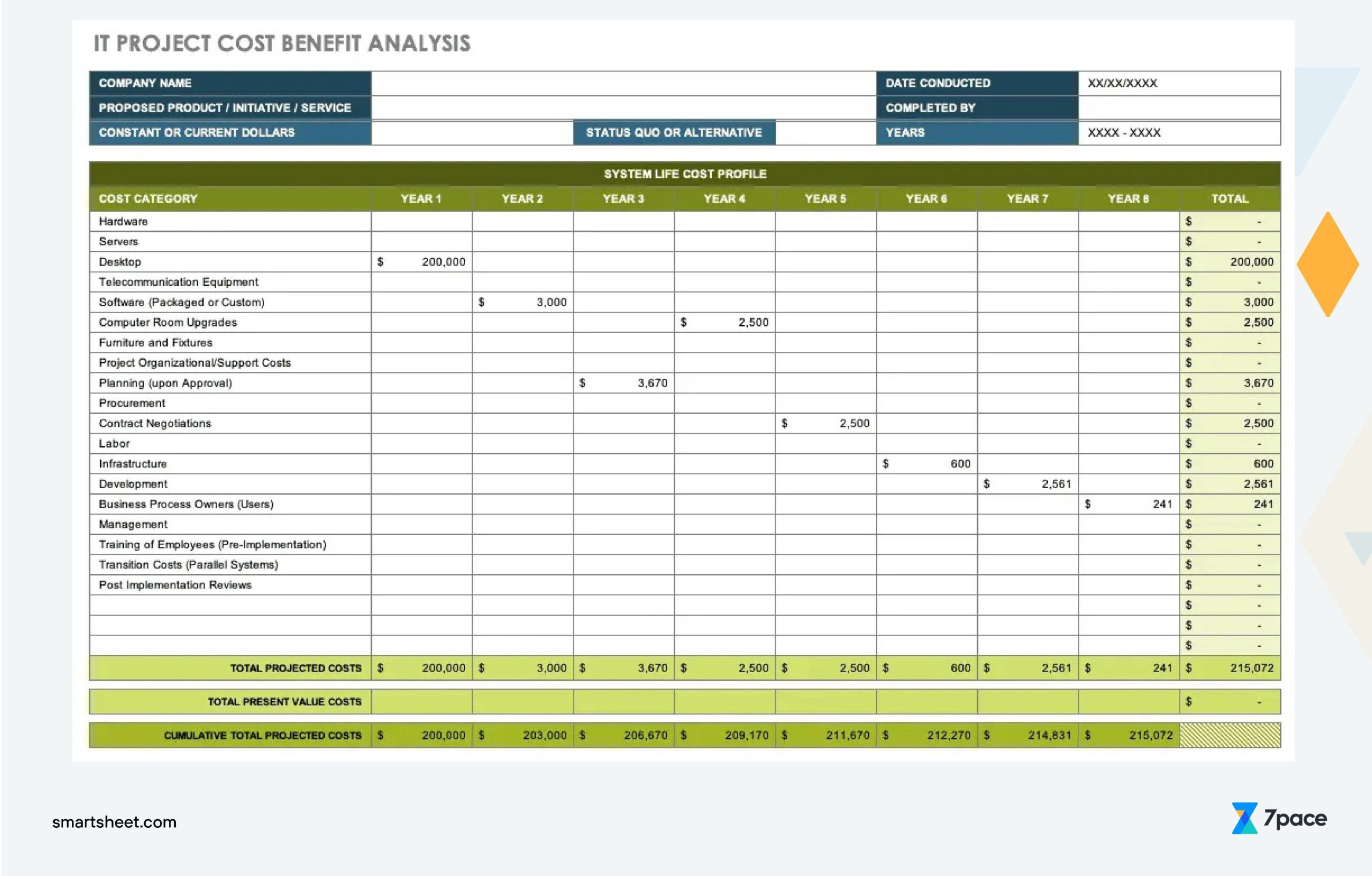 sample server budget template sample server budget template