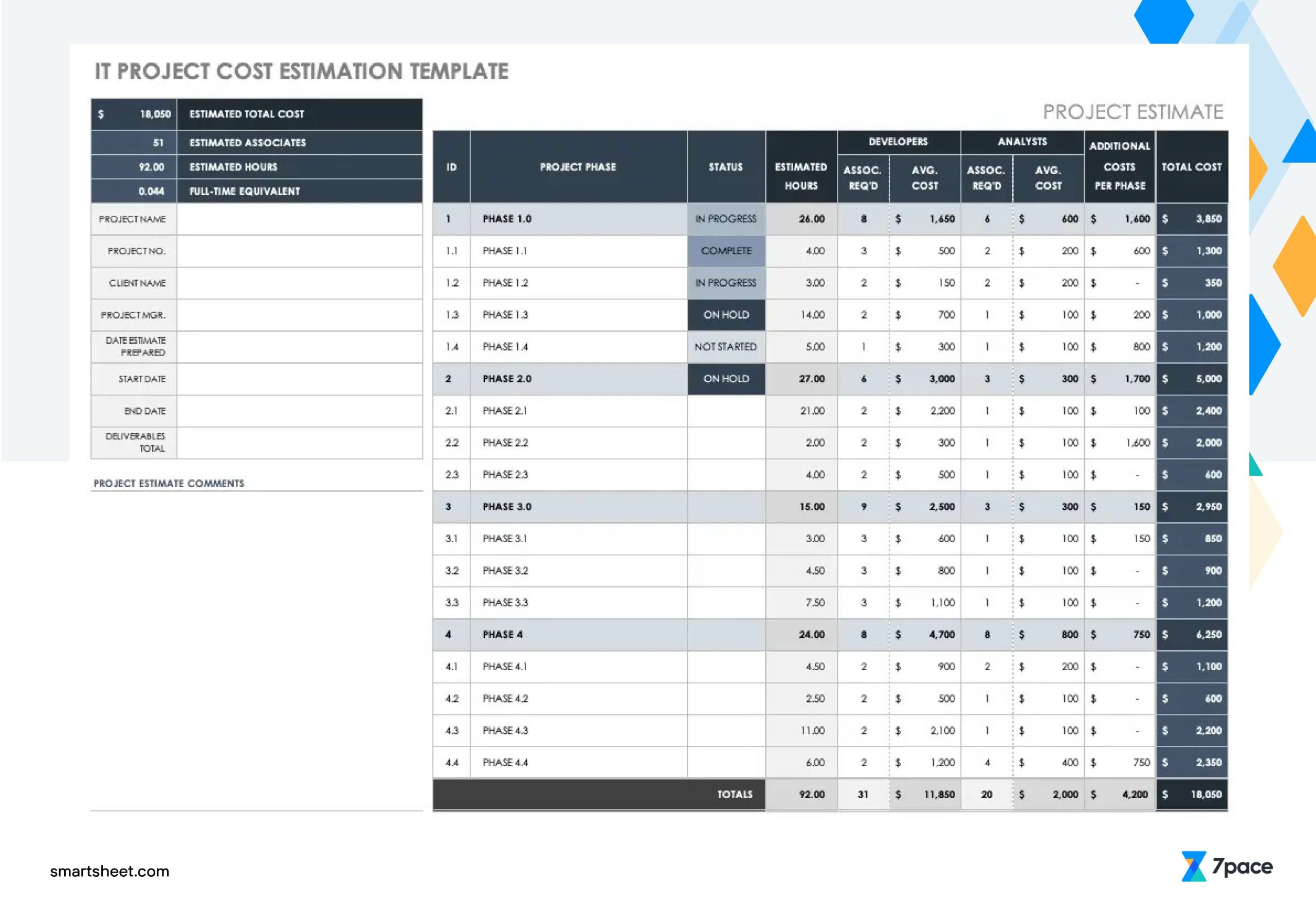 sample development budget template sample development budget template