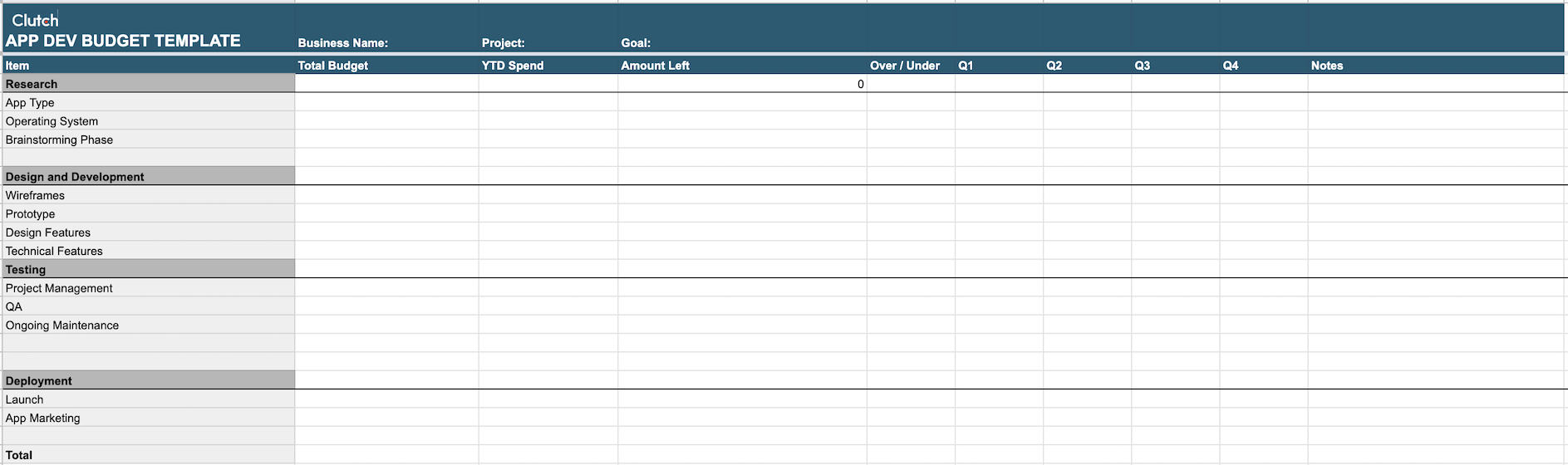 sample mobile development budget template sample mobile development budget template