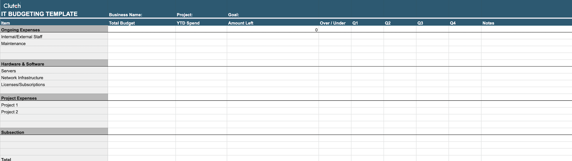 sample information technology budget template sample information technology budget template