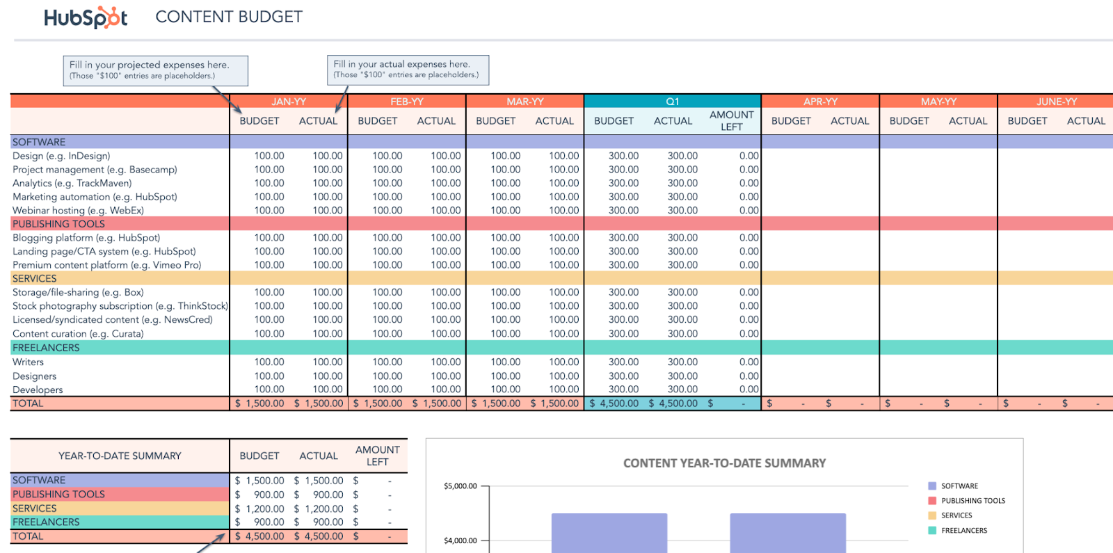 sample communication budget template sample communication budget template