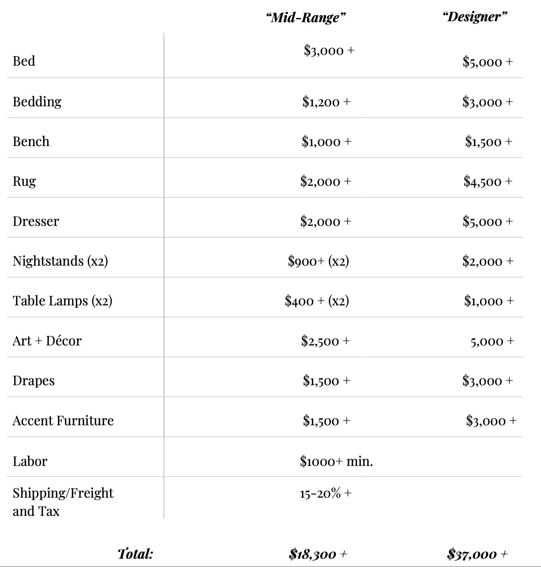 sample interior design budget template sample interior design budget template