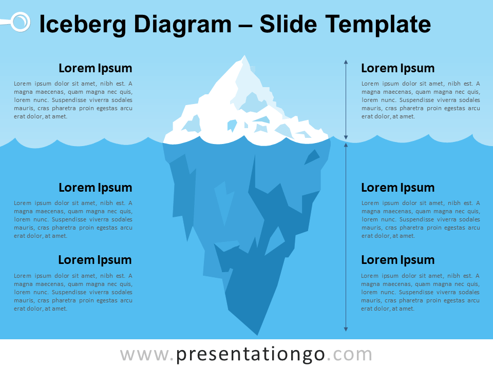 iceberg chart template sample iceberg chart template sample