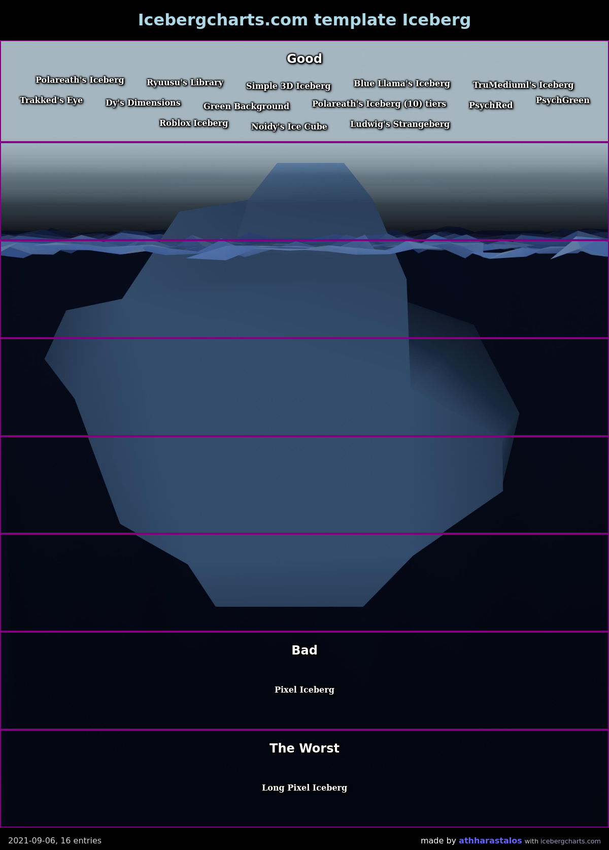 iceberg chart template
