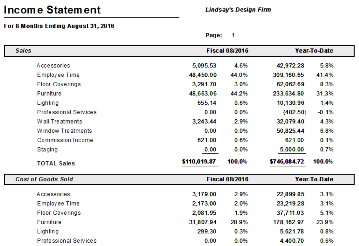 sample year to date profit and loss statement template sample year to date profit and loss statement template