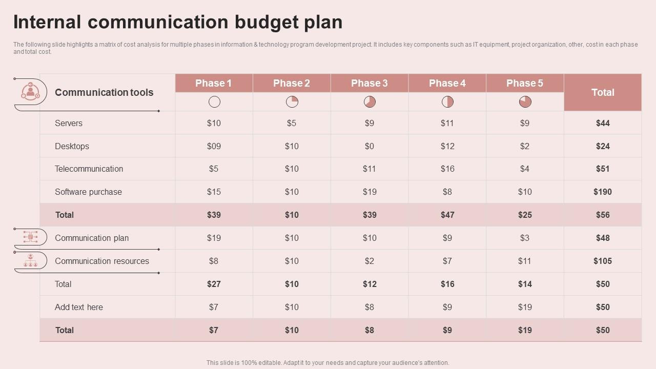 sample communication budget template sample communication budget template