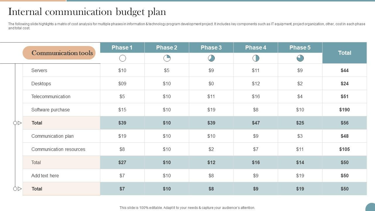 sample communication budget template sample communication budget template